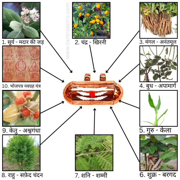नवग्रह जड़ी यंत्र कवच navgraha jadi yantra kavach.
